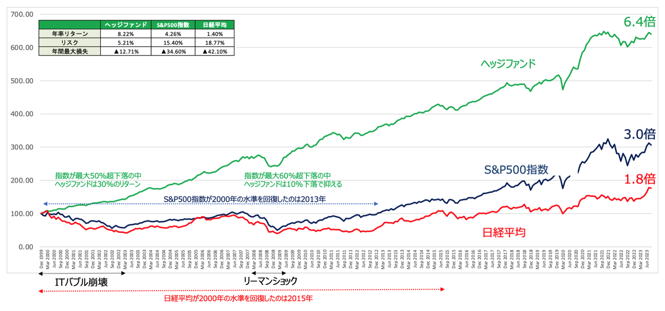 利回り 3 パーセント 株 (99) 사진