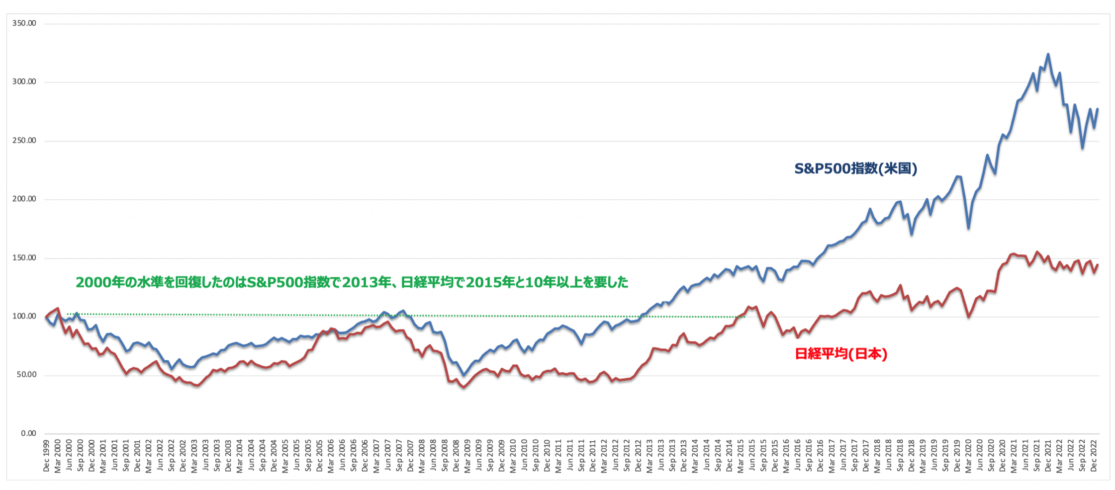 年利3パーセント】個人投資家の利回りの平均と比べて難易度は低い？低リスクで安定した利回りが狙える金融商品4選を紹介！ - GLOBAL MACRO