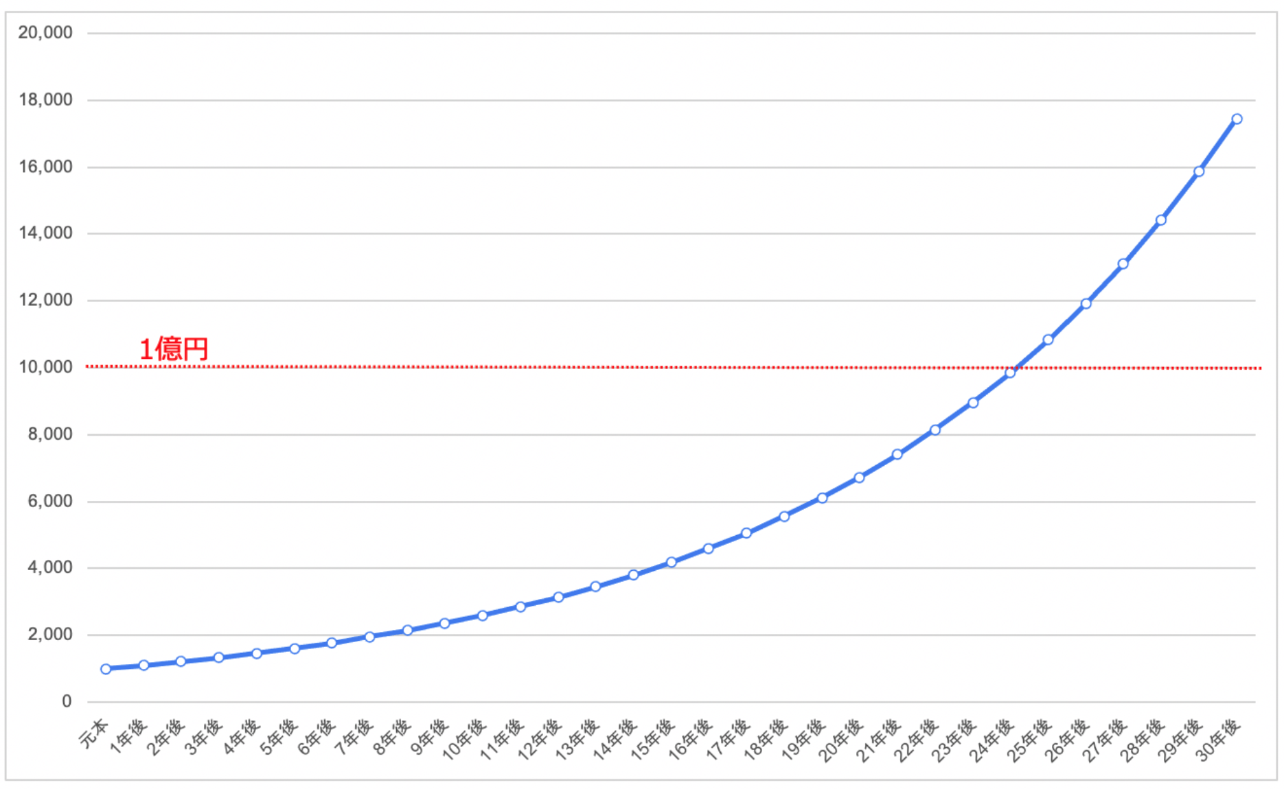 2025年】一番儲かる投資信託とは？これから上がる今買いの銘柄をランキング形式で紹介！ - GLOBAL MACRO