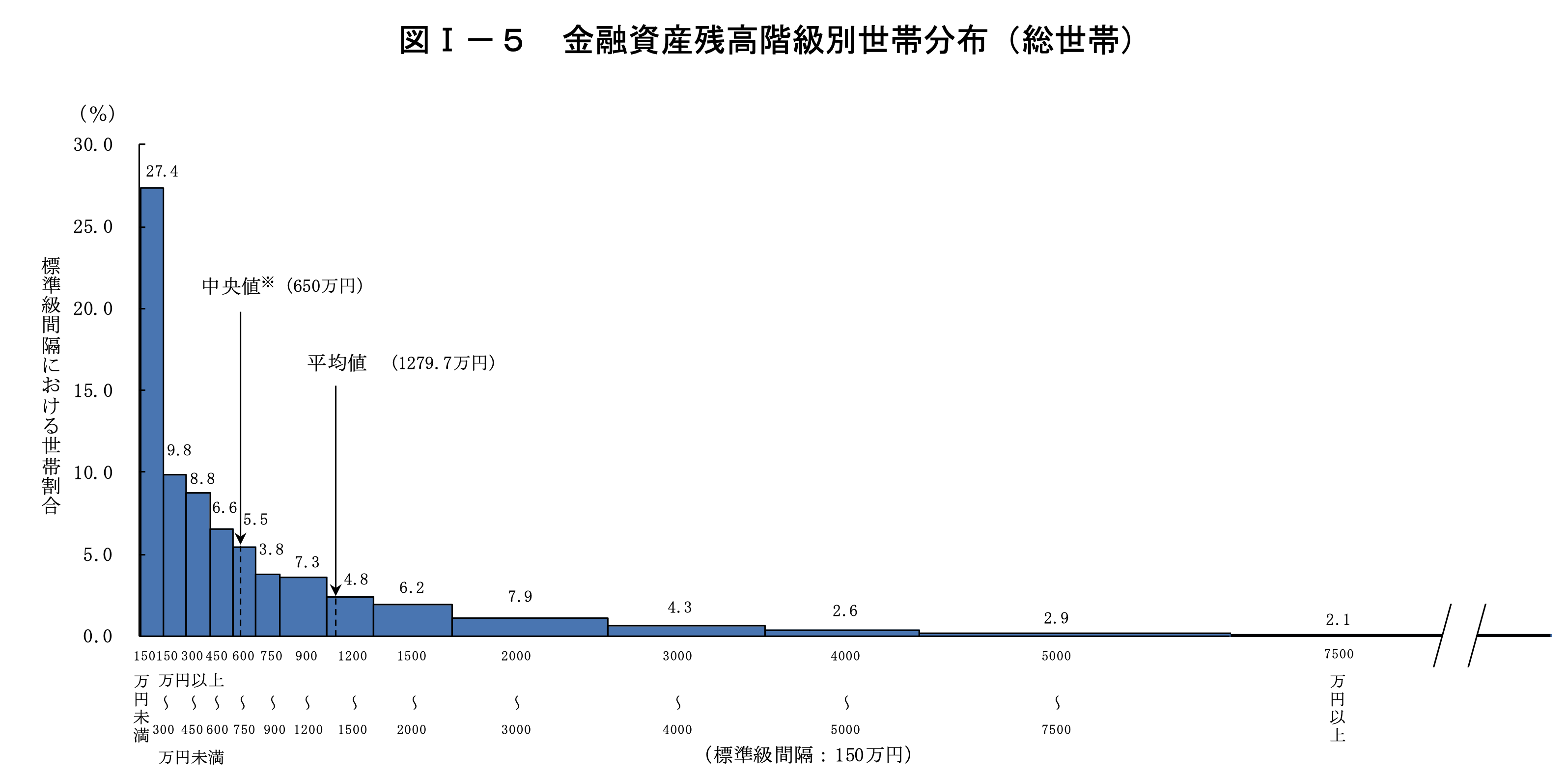 55歳〜60歳で貯金8000万円を保有していたらリタイア可能？！老後資金1億円〜1億5000万円を築いて夫婦で豊かな老後生活を目指そう！ -  GLOBAL MACRO