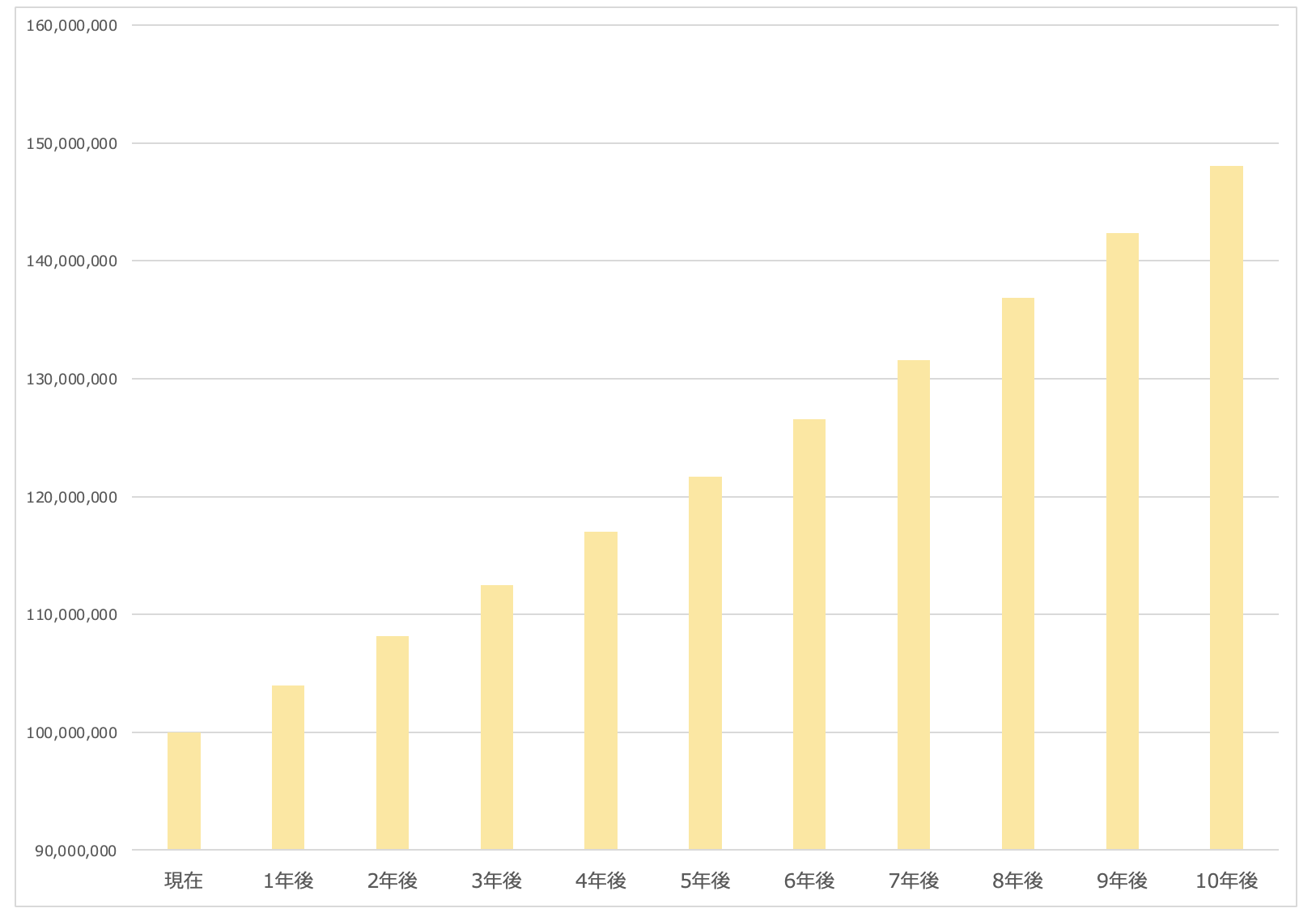 55歳〜60歳で貯金8000万円を保有していたらリタイア可能？！老後資金1億円〜1億5000万円を築いて夫婦で豊かな老後生活を目指そう！ -  GLOBAL MACRO