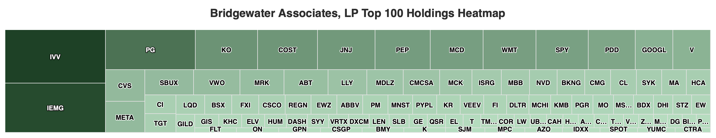 レイダリオ】ヘッジファンドの帝王が運営する「ブリッジウォーターアソシエイツ」を最新のポートフォリオや利回りを含めて徹底解説！ - GLOBAL  MACRO