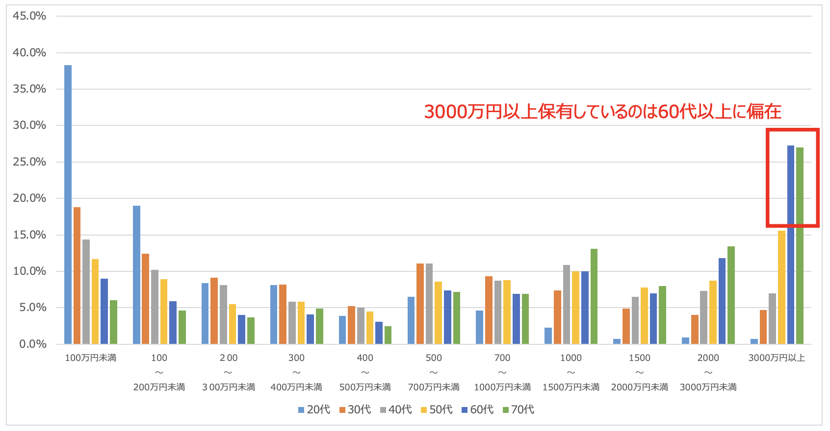 証券アナリストブログ】どこに預ける？退職金の預け先をおすすめ順にランキング形式で紹介！2024年から老後資産を運用するのに適した金融商品とは？ -  GLOBAL MACRO