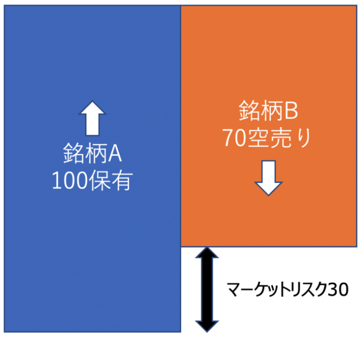 大損回避】ヘッジファンド投資の始め方！実際にやってみた投資家が考えるリスクとは？長期投資に資するファンドの選び方をわかりやすく解説！ - GLOBAL  MACRO