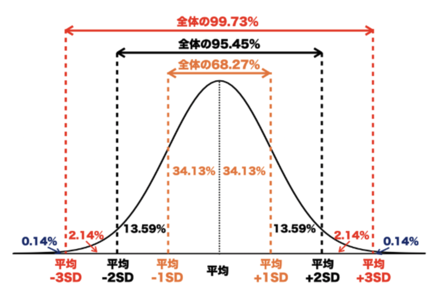 ヘッジファンドの利回りの平均とは？戦略毎の特徴を比較しながら徹底解説！ - GLOBAL MACRO