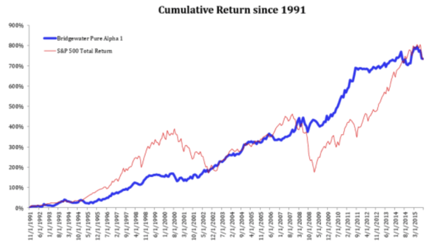 ヘッジファンドの利回りの平均とは？戦略毎の特徴を比較しながら徹底解説！ - GLOBAL MACRO