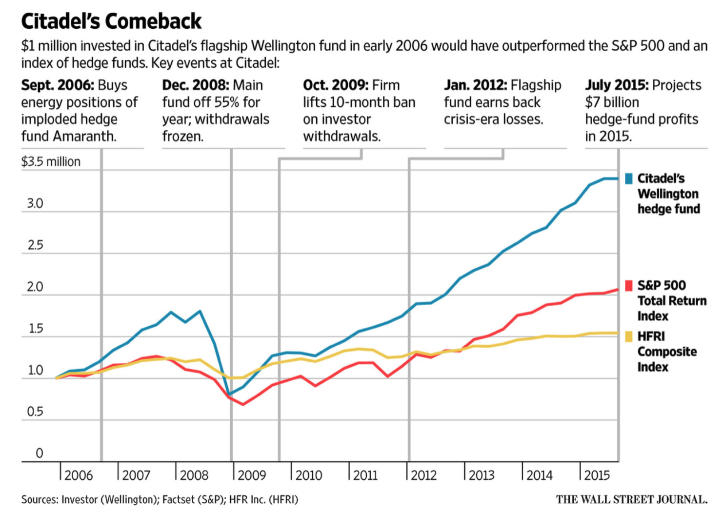 シタデル ヘッジ ファンド (99) 사진