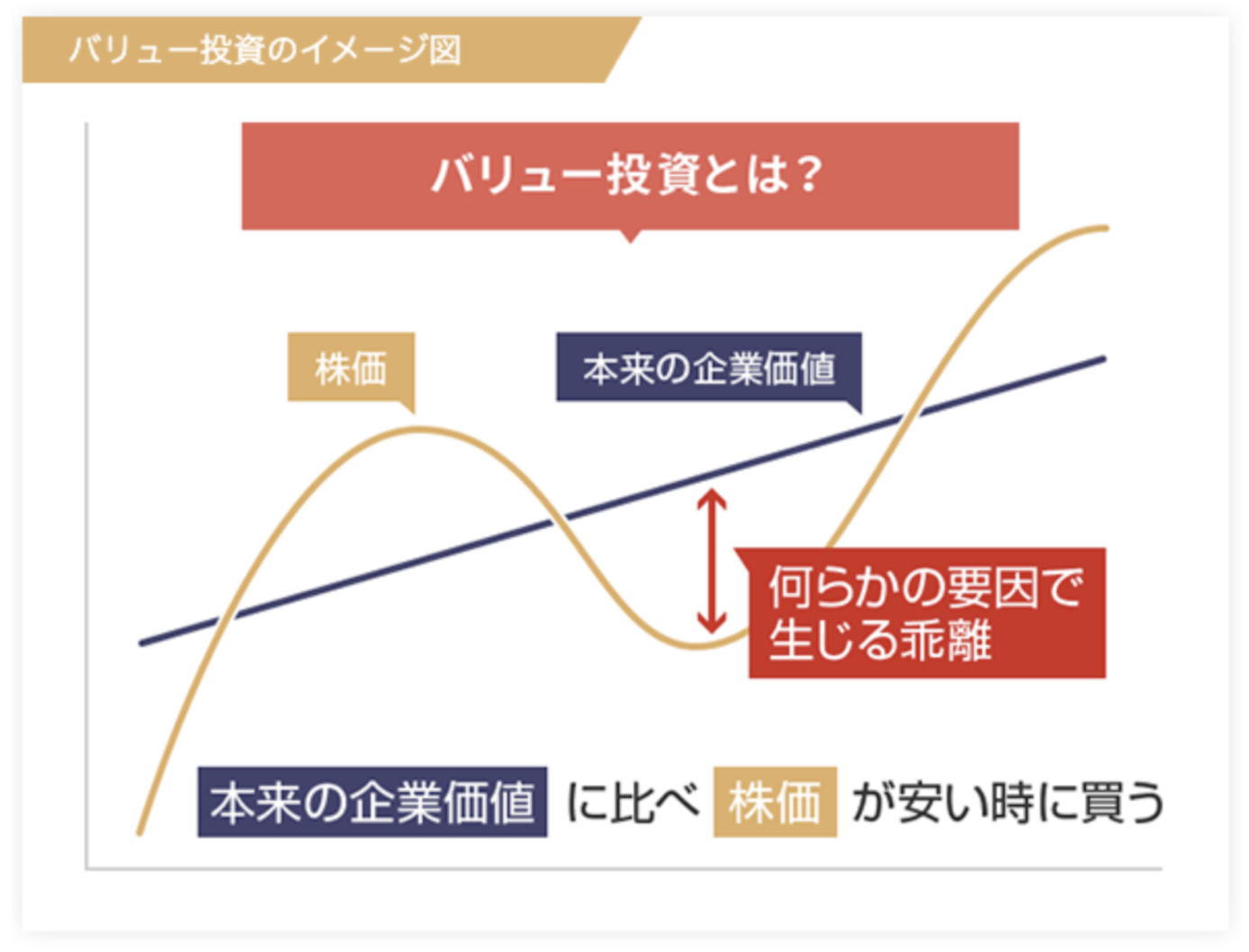 投資先には日本株も！？ウォーレンバフェットが運営する「バークシャーハサウェイ」の運用利回りの推移や最新の保有銘柄とは？ - GLOBAL MACRO