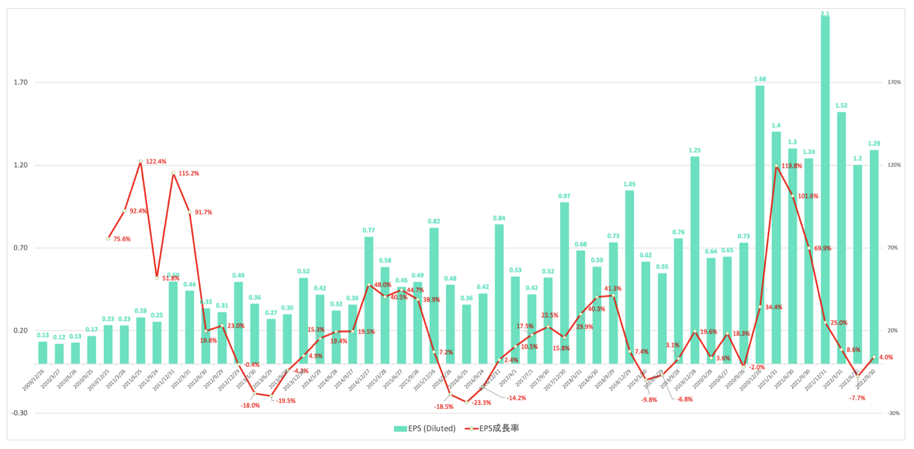 投資先には日本株も！？ウォーレンバフェットが運営する「バークシャーハサウェイ」の運用利回りの推移や最新の保有銘柄とは？ - GLOBAL MACRO