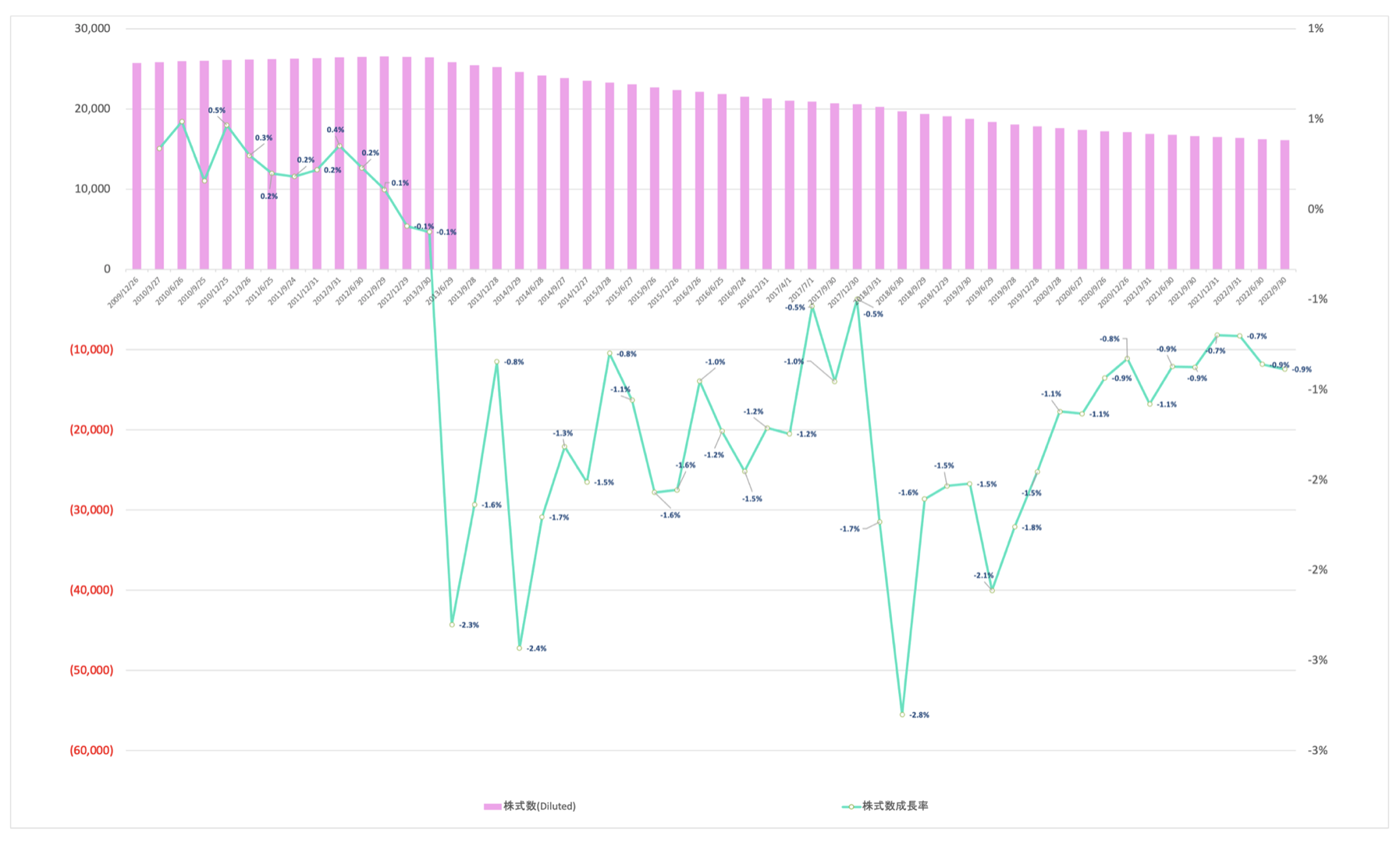 投資先には日本株も！？ウォーレンバフェットが運営する「バークシャーハサウェイ」の運用利回りの推移や最新の保有銘柄とは？ - GLOBAL MACRO