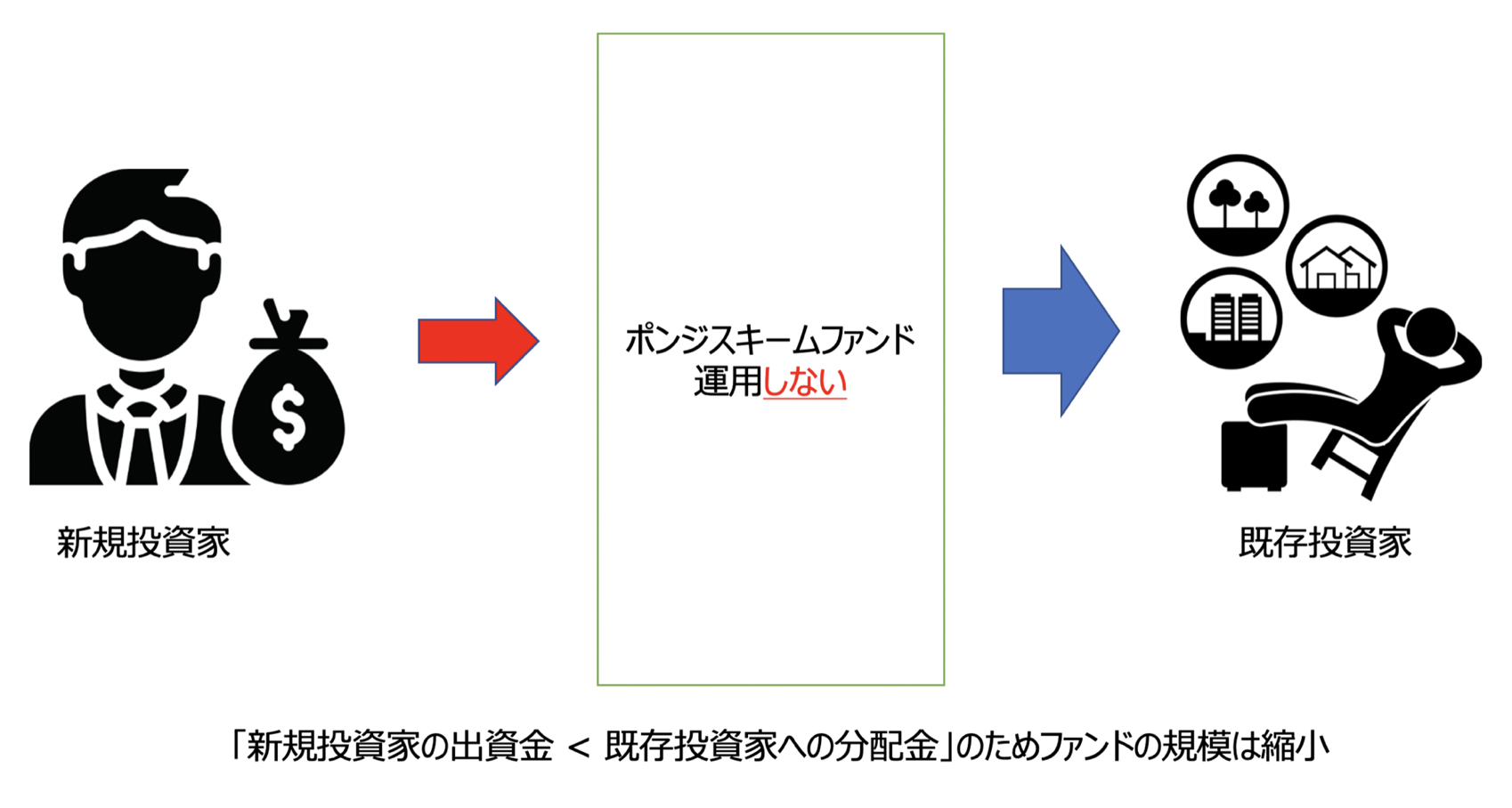 大損回避】ヘッジファンド投資の始め方！実際にやってみた投資家が考えるリスクとは？長期投資に資するファンドの選び方をわかりやすく解説！ - GLOBAL  MACRO