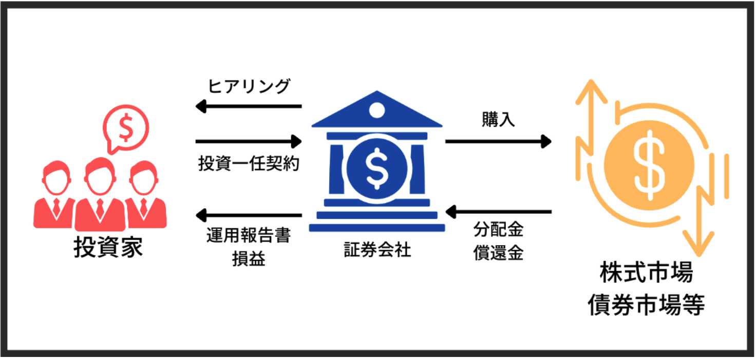 貯金5000万円を超えたら資産運用で精神的余裕のあるリタイアを目指そう！まとまった資金だからこそ有効な投資先とは？ - GLOBAL MACRO
