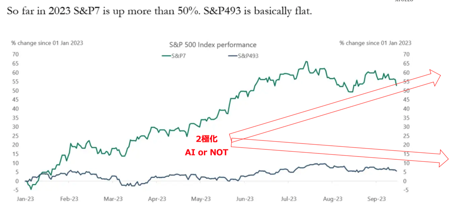 貯金5000万円を超えたら資産運用で精神的余裕のあるリタイアを目指そう！まとまった資金だからこそ有効な投資先とは？ - GLOBAL MACRO
