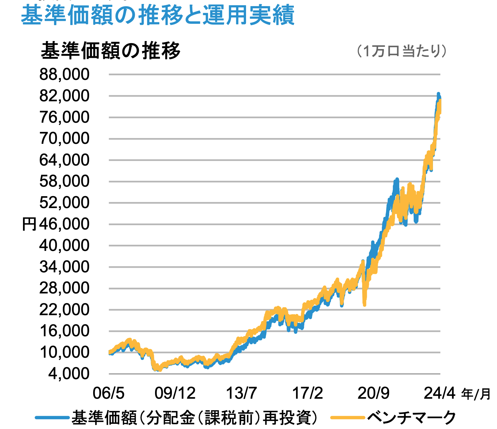 なぜ人気？掲示板では評判のアライアンス・バーンスタイン・米国成長株投信Dコースを今後の見通しを含めて徹底評価！ - GLOBAL MACRO