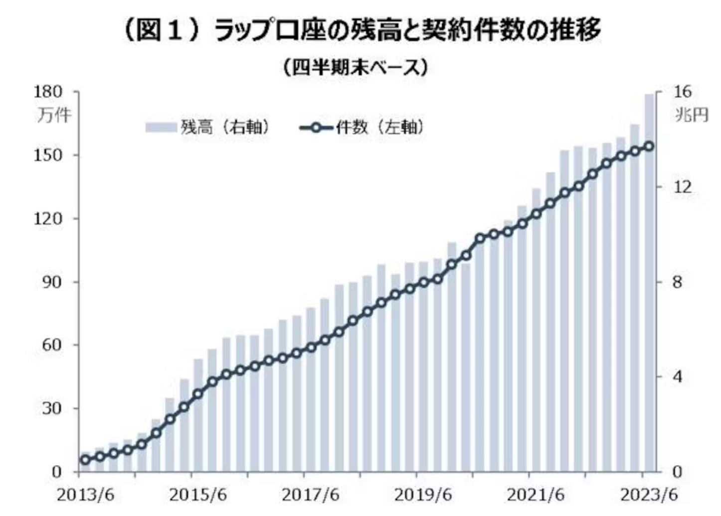 運用実績が悪く評判がひどい！？儲かった！？大和証券の「ダイワファンドラップ 」を利回りや手数料を含めて徹底評価！ - GLOBAL MACRO