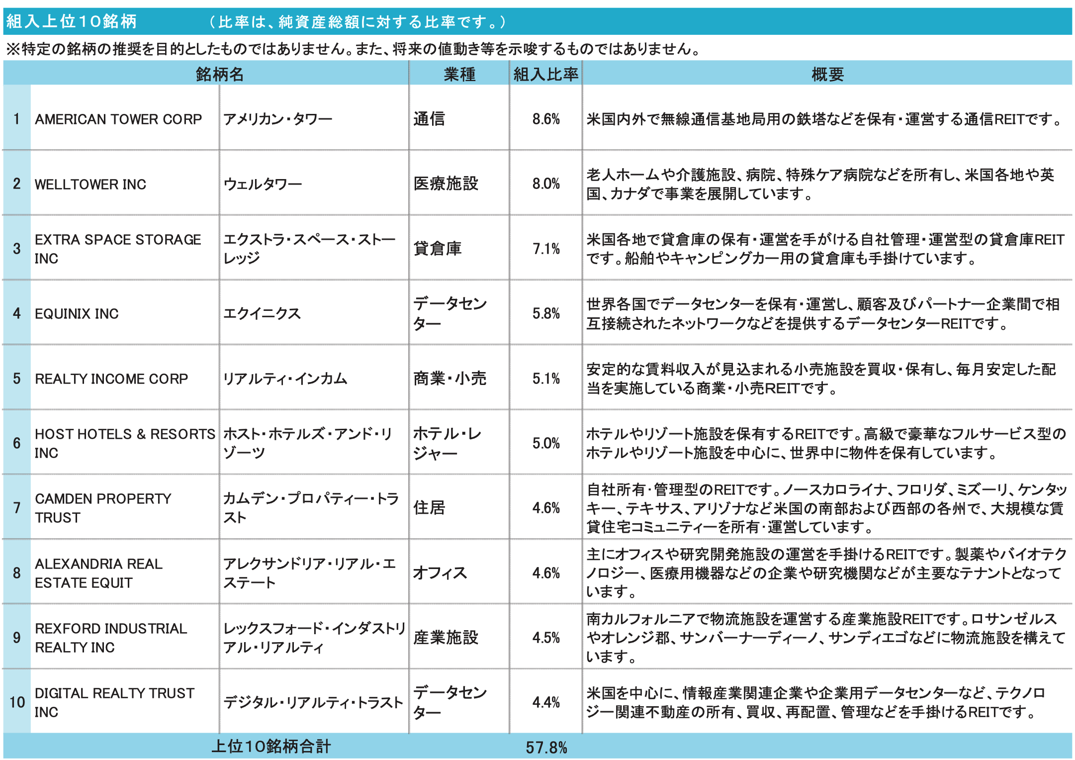 ゼウス投信】売り時！？配当金がまた下がった！？大損すると評判が悪い投資信託「新光US-REITオープン」を2024年以降の今後の見通しや口コミを含めて評価！  - GLOBAL MACRO