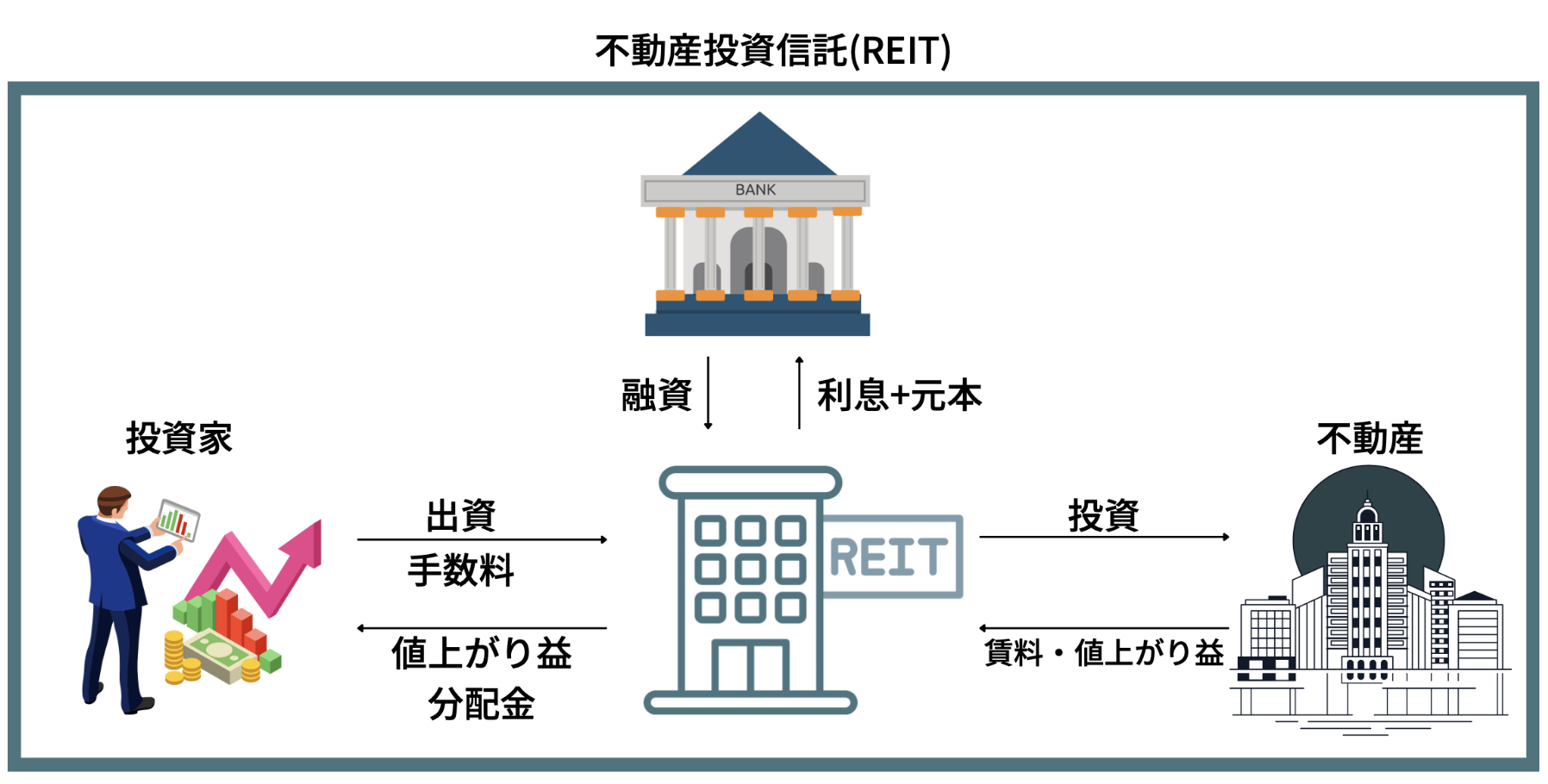 高い分配金に余力はある？ダイワJ-REITオープン(毎月分配型)の今後の見通しは？掲示板での評判などを含めながら徹底評価！ - GLOBAL MACRO