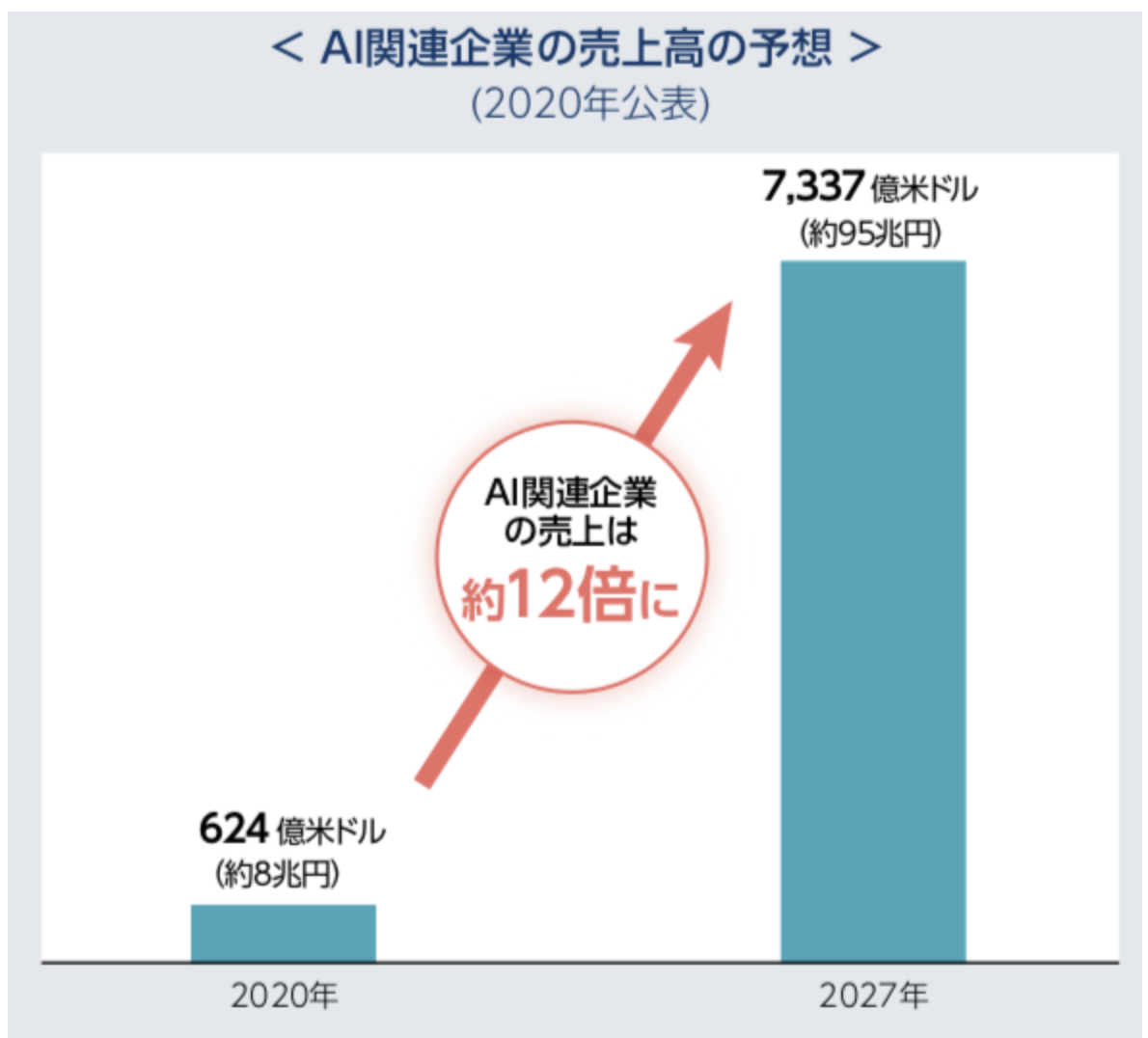 売り時？それとも買いか？評判の悪い「グローバルAIファンド」の下落の理由とは？掲示板での口コミや今後の見通しやリスクを含めて徹底評価！予想分配金提示型とは？  - GLOBAL MACRO