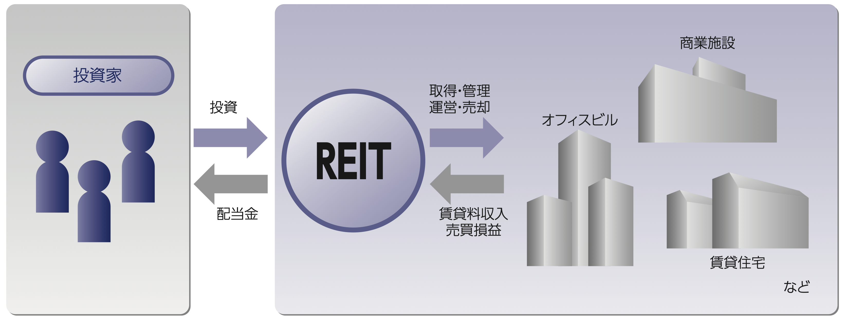 ゼウス投信】売り時！？配当金がまた下がった！？大損すると評判が悪い投資信託「新光US-REITオープン」を2024年以降の今後の見通しや口コミを含めて評価！  - GLOBAL MACRO