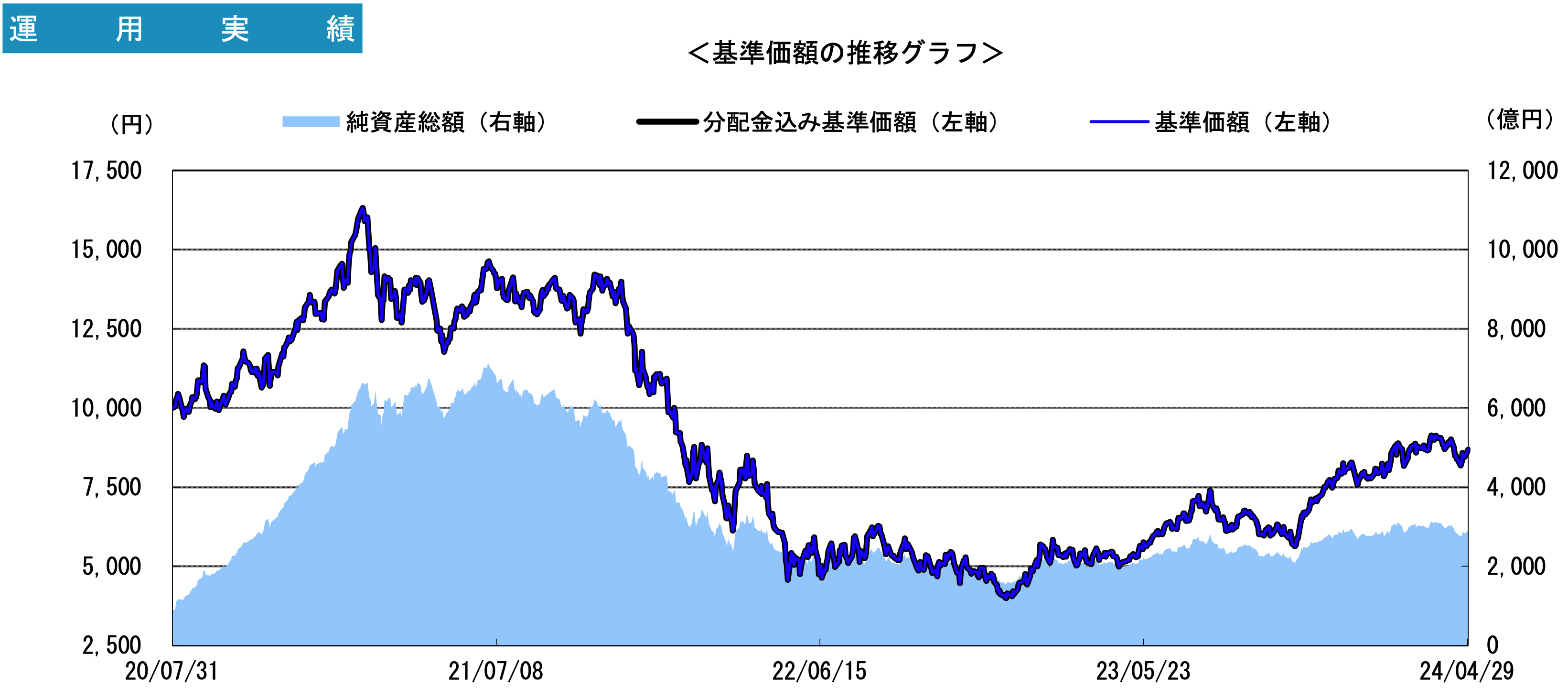 愛称：ゼロコンタクト】下落が止まらないが今後どうなる？売り時？評判を博した投資信託「デジタル・トランスフォーメーション株式ファンド」を見通しや口コミを含め徹底評価！  - GLOBAL MACRO