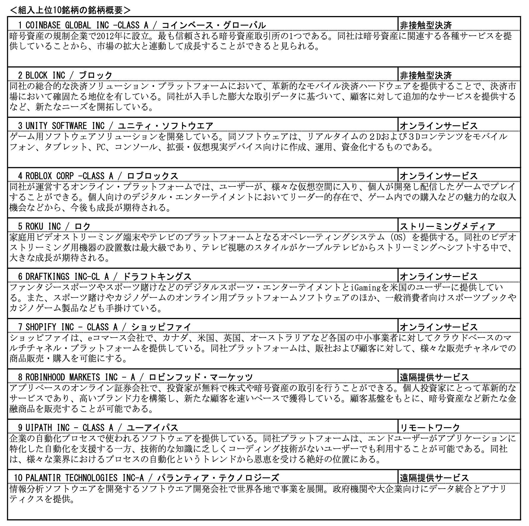 愛称：ゼロコンタクト】下落が止まらないが今後どうなる？売り時？評判を博した投資信託「デジタル・トランスフォーメーション株式ファンド」を見通しや口コミを含め徹底評価！  - GLOBAL MACRO