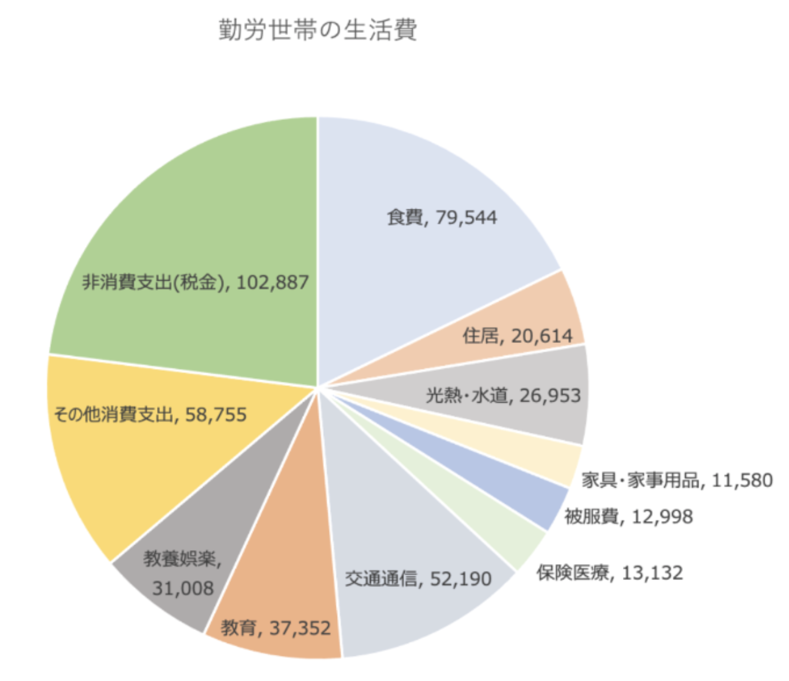 夫婦と独身のケースで50歳〜55歳で早期退職するにはいくらあれば辞められる？アーリーリタイア後に後悔しないために必要な資産とは？ - GLOBAL  MACRO