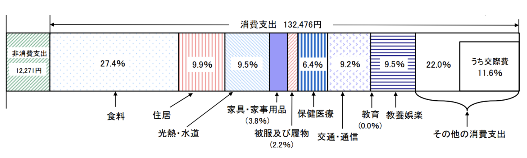 夫婦と独身のケースで50歳〜55歳で早期退職するにはいくらあれば辞められる？アーリーリタイア後に後悔しないために必要な資産とは？ - GLOBAL  MACRO
