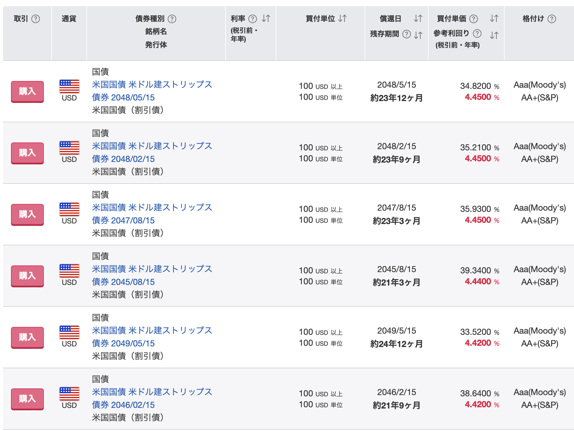 夫婦と独身のケースで50歳〜55歳で早期退職するにはいくらあれば辞められる？アーリーリタイア後に後悔しないために必要な資産とは？ - GLOBAL  MACRO