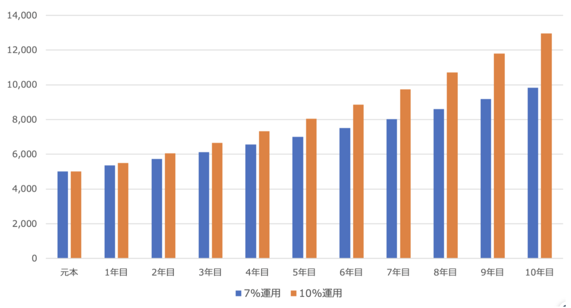 ブログ更新】55歳〜60歳で貯金5000万円超えたら完全リタイアは可能？独身と夫婦の場合で必要資金はいくら？ - GLOBAL MACRO