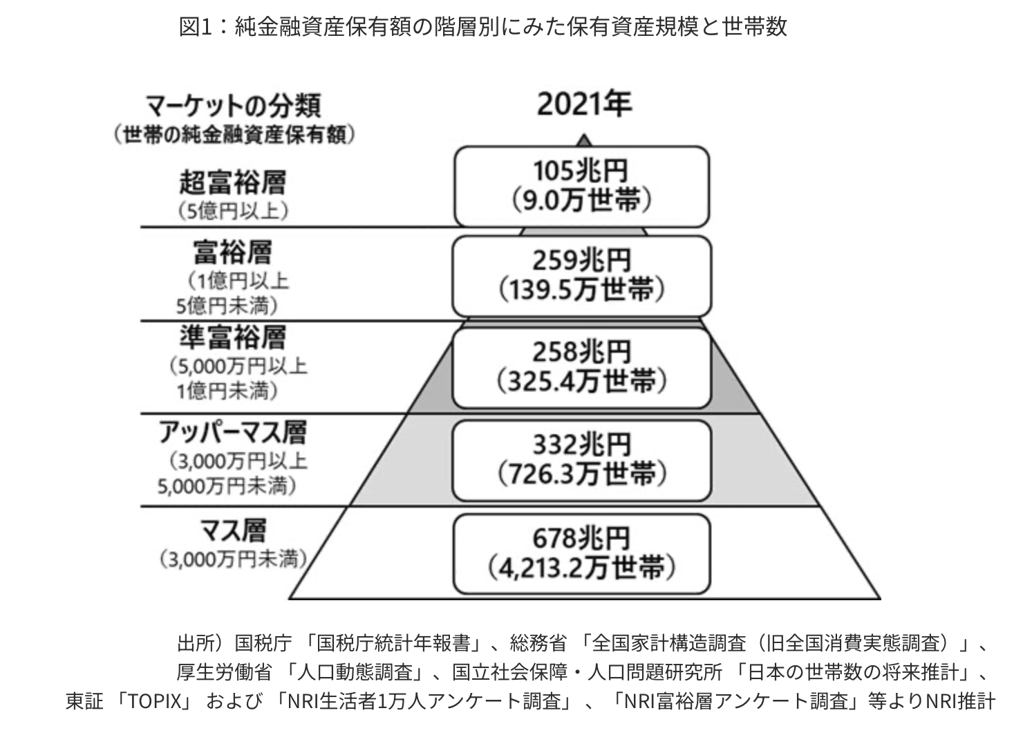 金融資産2億円〜3億円あったら資産運用で完全リタイアは可能か？50歳や60歳以降で発生する費用からFIREに必要な金額を算出！ - GLOBAL  MACRO