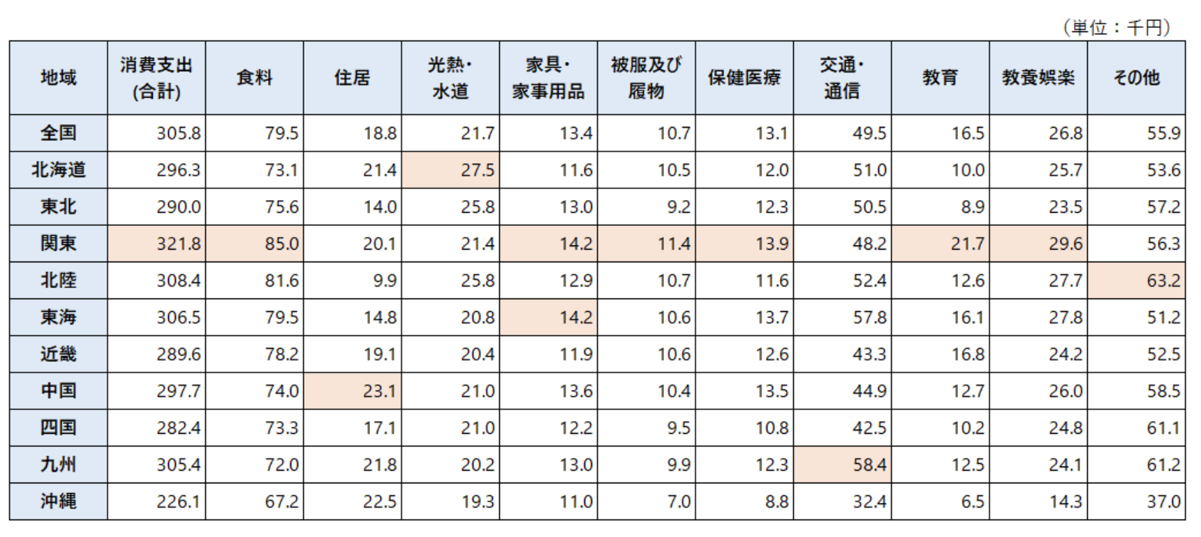 金融資産2億円〜3億円あったら資産運用で完全リタイアは可能か？50歳や60歳以降で発生する費用からFIREに必要な金額を算出！ - GLOBAL  MACRO
