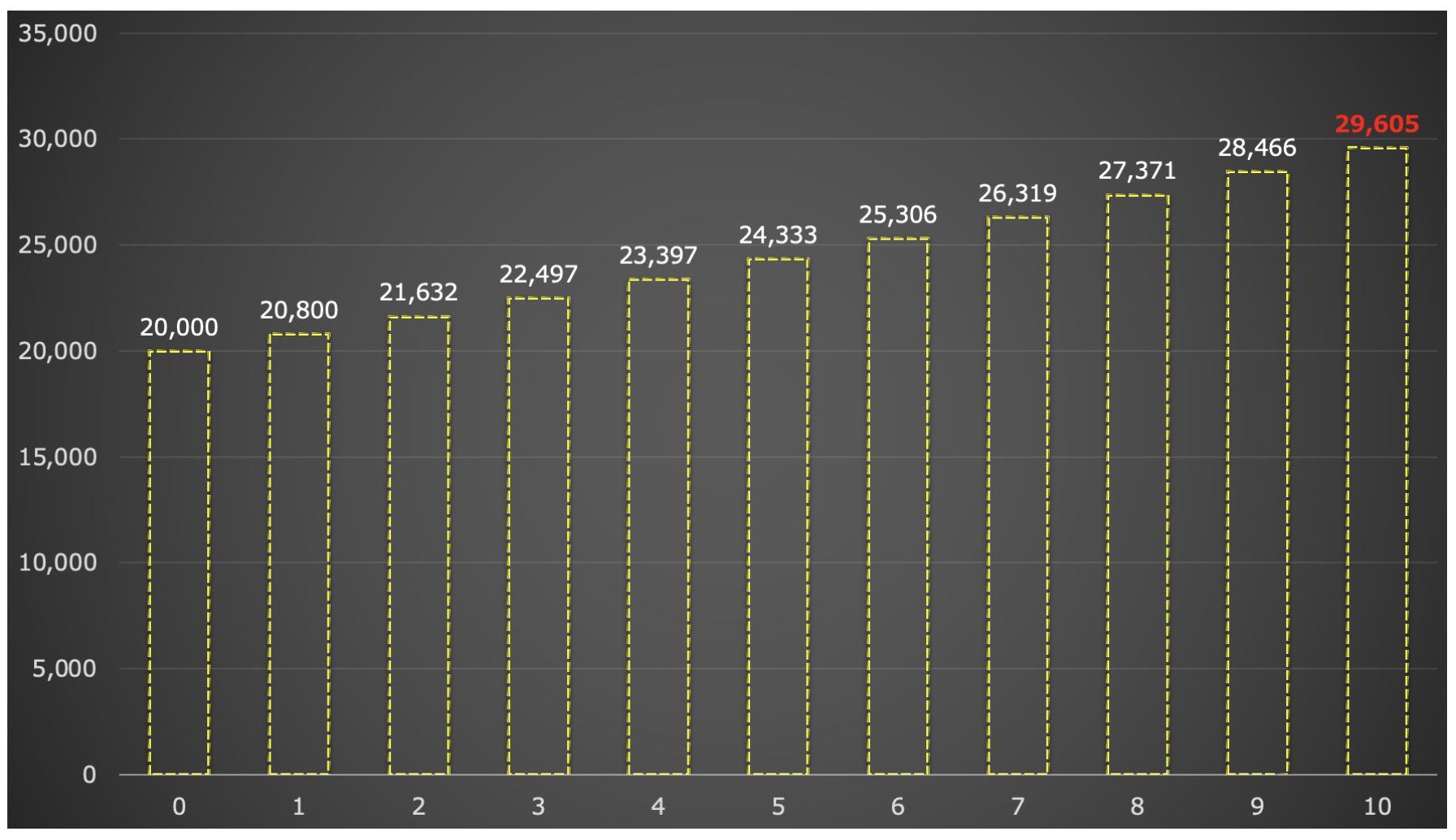 金融資産2億円〜3億円あったら資産運用で完全リタイアは可能か？50歳や60歳以降で発生する費用からFIREに必要な金額を算出！ - GLOBAL  MACRO