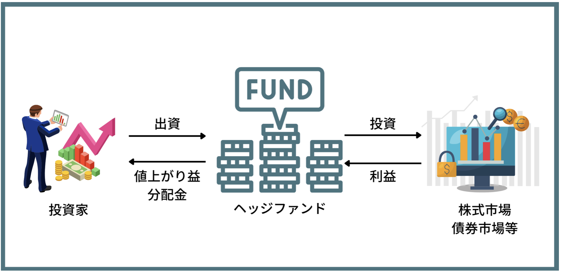 貯金5000万円を超えたら資産運用で精神的余裕のあるリタイアを目指そう！まとまった資金だからこそ有効な投資先とは？ - GLOBAL MACRO