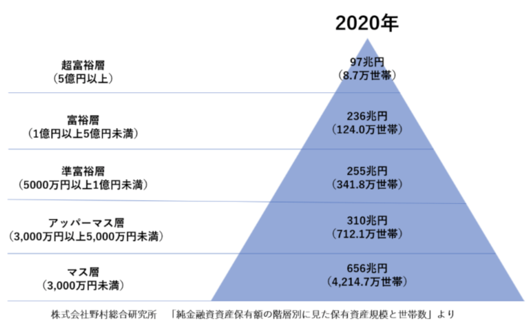 資産10億円資産ができたときにどこに預ける？裕福に暮らして何年暮らせる？利息生活でリタイアは可能？ - GLOBAL MACRO