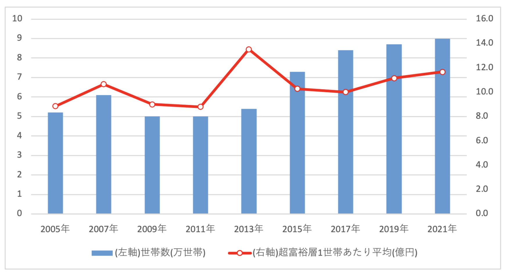 資産5億円あったら利息だけで豊かにリタイア生活は可能？何年暮らせる？ - GLOBAL MACRO
