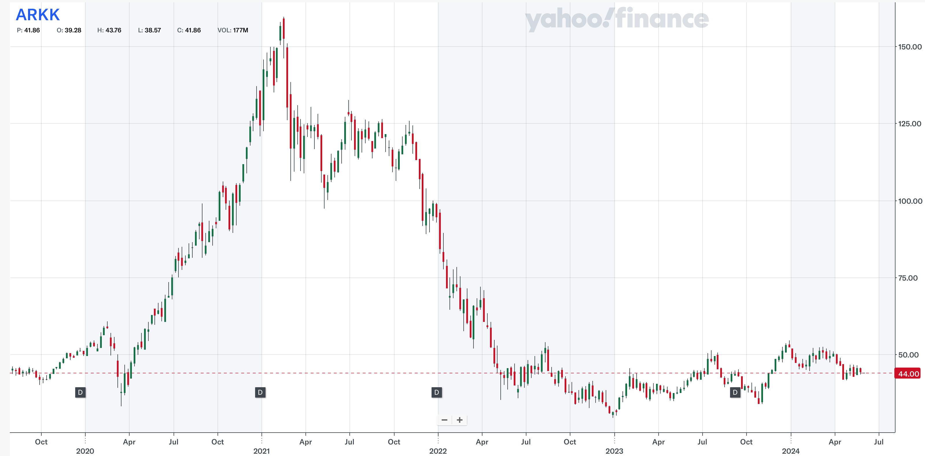 個別株投資は難しい？悲惨な結果でもうダメとなる前に！ETFや長期投資に適したファンド運用を真剣に検討しよう。 - GLOBAL MACRO
