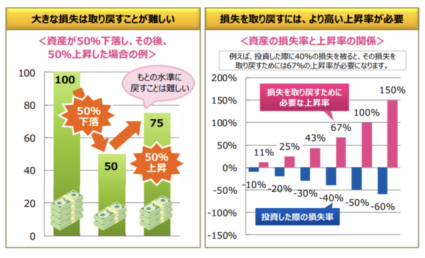 大損でやばい？】大きく儲かると評判の「仕組み債」のからくりを紐解く！ - GLOBAL MACRO