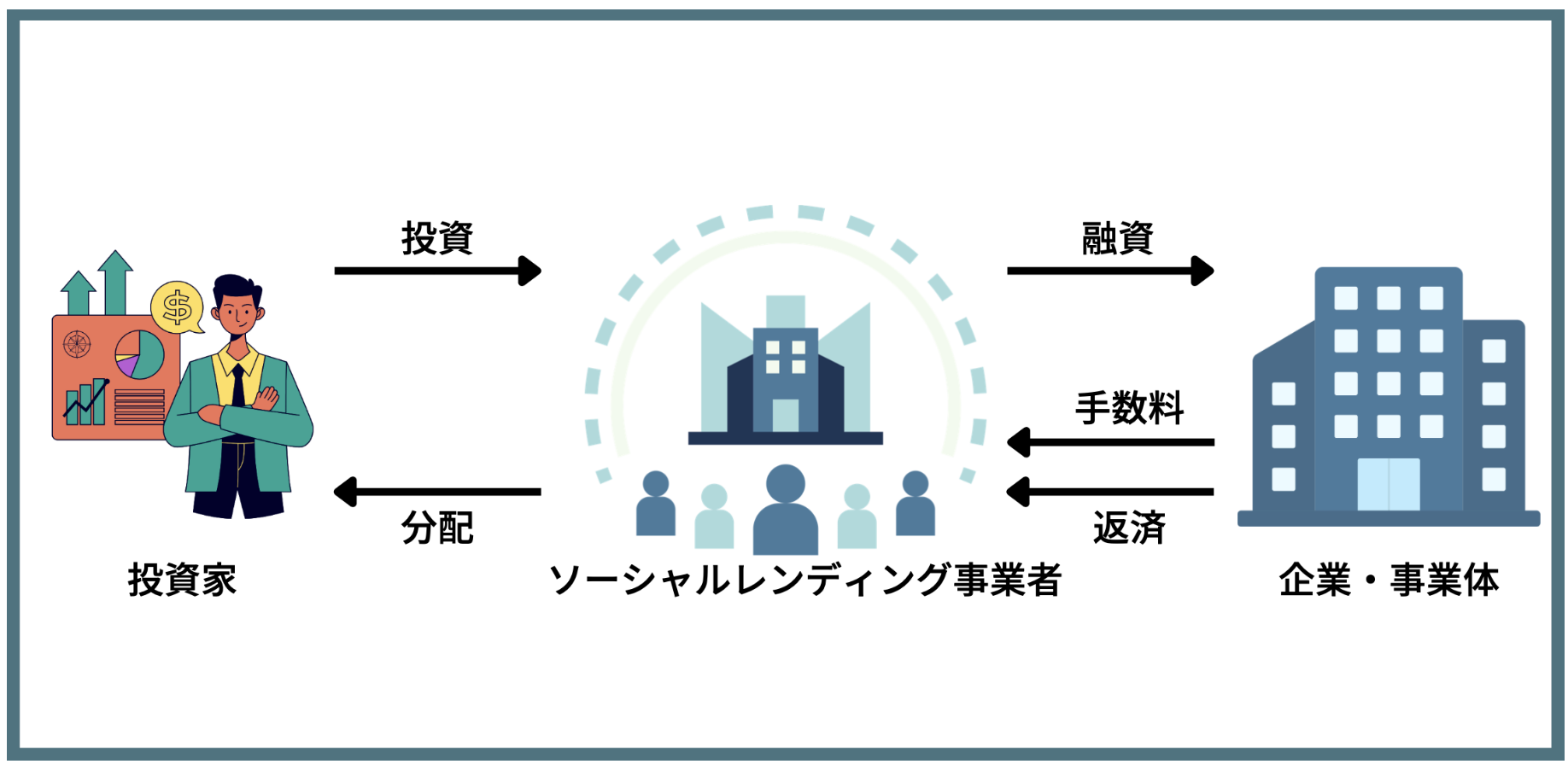 年利3パーセント】個人投資家の利回りの平均と比べて難易度は低い？低リスクで安定した利回りが狙える金融商品4選を紹介！ - GLOBAL MACRO