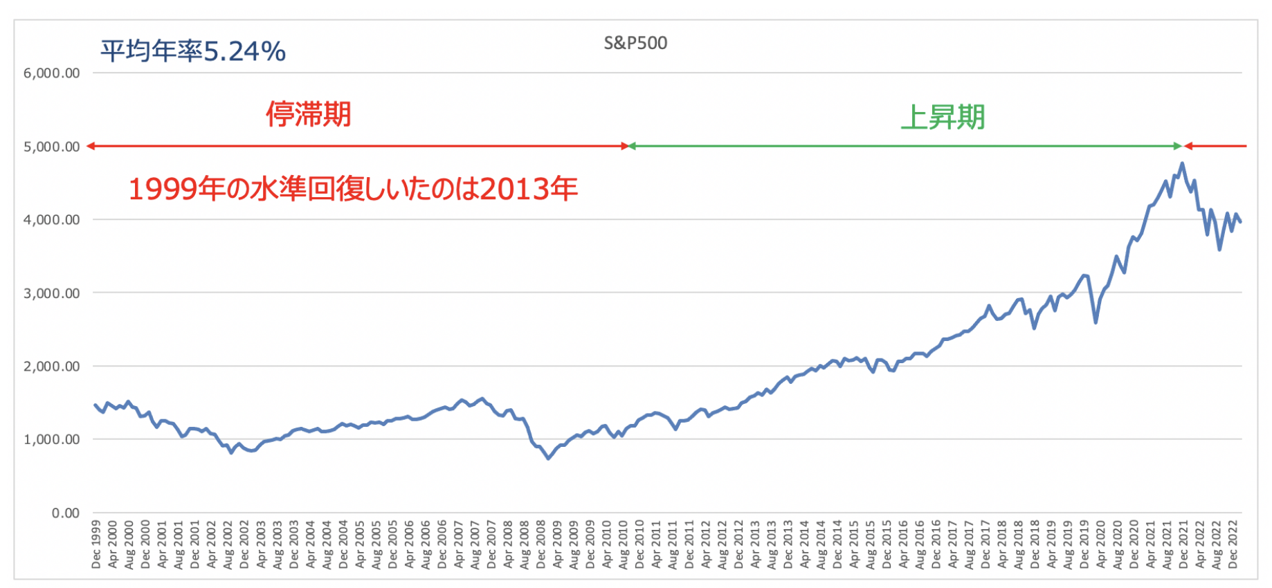証券アナリストブログ】投資信託はおすすめしない！？失敗して地獄をみないために理解すべきこととは？ - GLOBAL MACRO