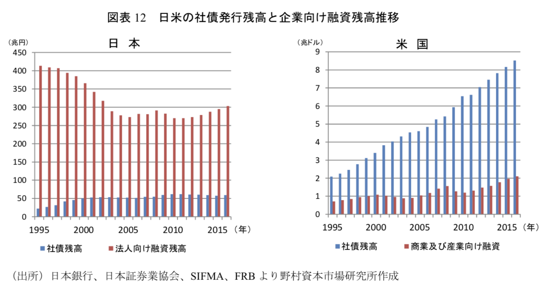 ブログ更新】毎回売り切れで評判のソフトバンクグループの社債（劣後債）は危険？危ない？投資して大丈夫か？知られざるリスクをわかりやすく解説！ -  GLOBAL MACRO