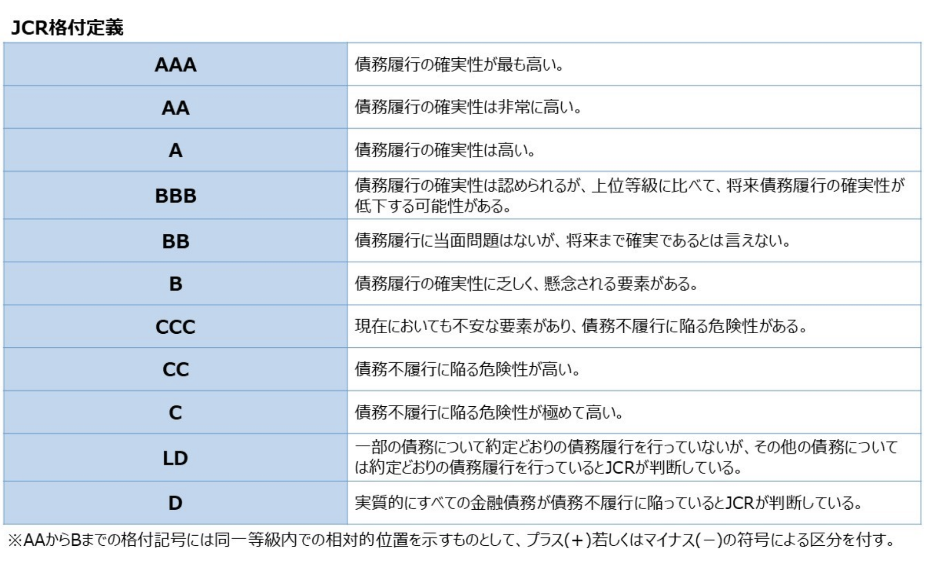 ブログ更新】毎回売り切れで評判のソフトバンクグループの社債（劣後債）は危険？危ない？投資して大丈夫か？知られざるリスクをわかりやすく解説！ -  GLOBAL MACRO