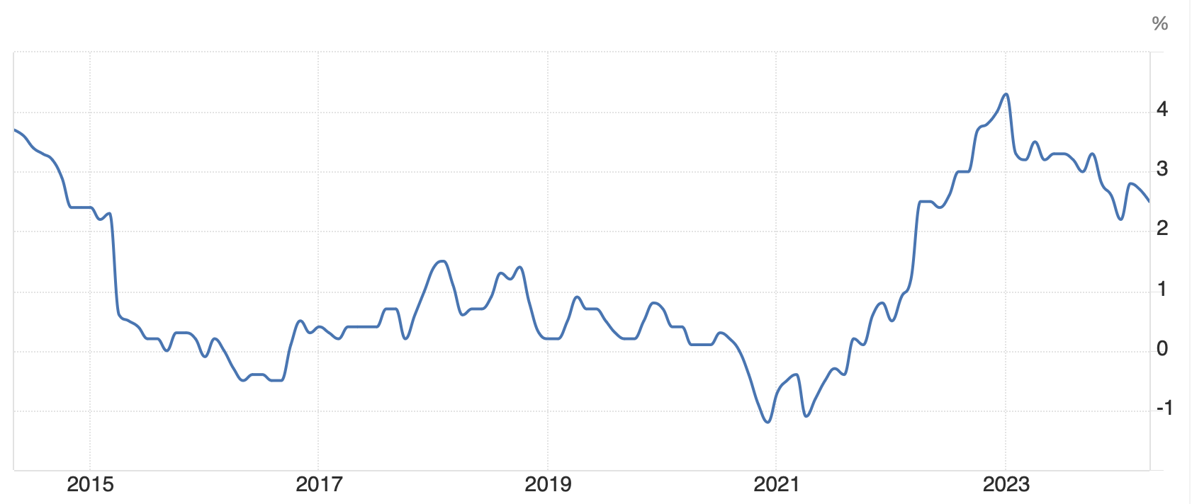 ブログ更新】毎回売り切れで評判のソフトバンクグループの社債（劣後債）は危険？危ない？投資して大丈夫か？知られざるリスクをわかりやすく解説！ -  GLOBAL MACRO