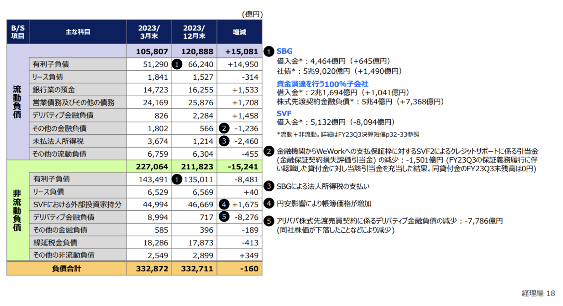 ブログ更新】毎回売り切れで評判のソフトバンクグループの社債（劣後債）は危険？危ない？投資して大丈夫か？知られざるリスクをわかりやすく解説！ -  GLOBAL MACRO