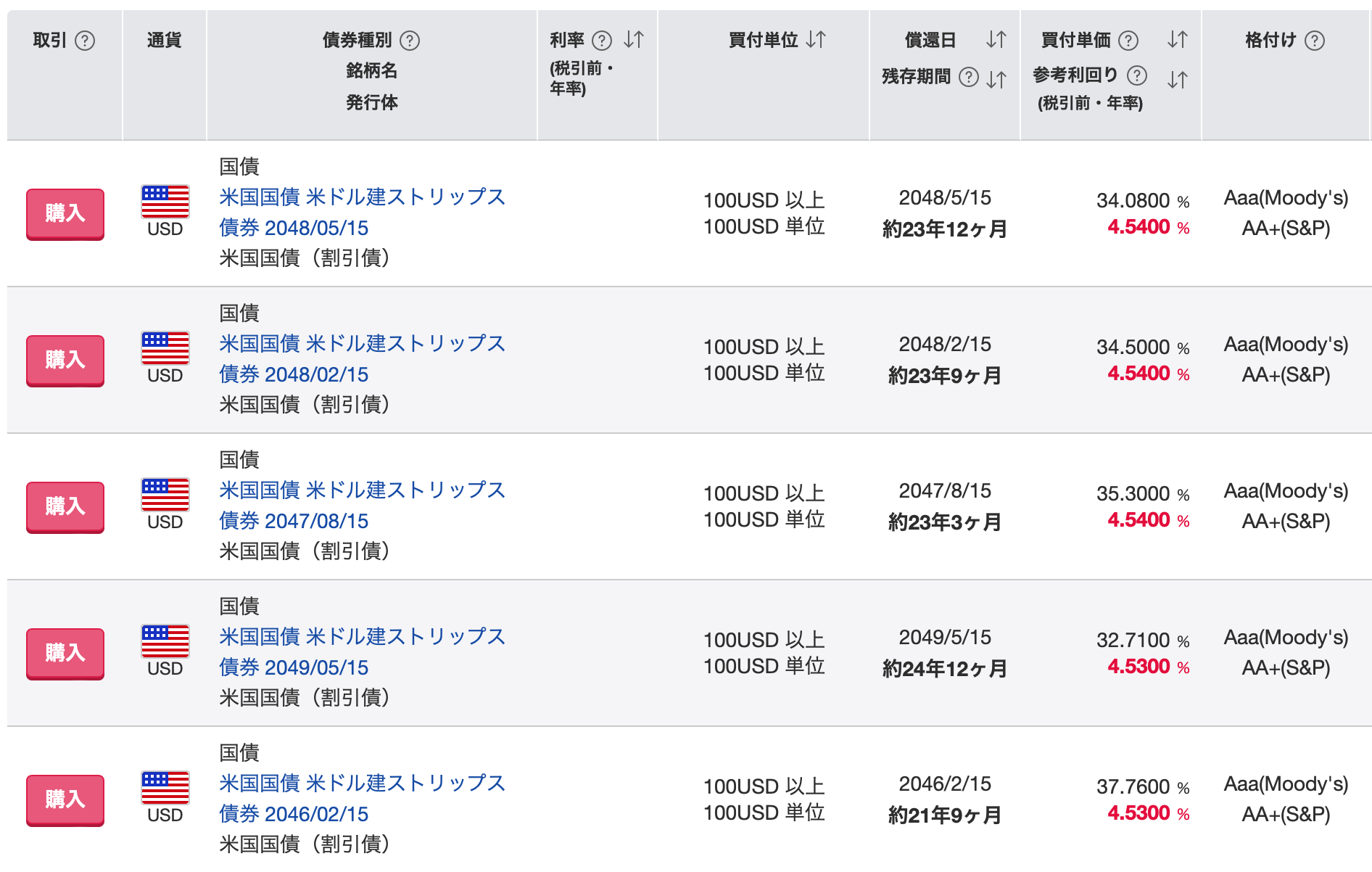 貯金7000万円〜8000万円あるけどセミリタイアは可能？独身ならFIREできる？ - GLOBAL MACRO
