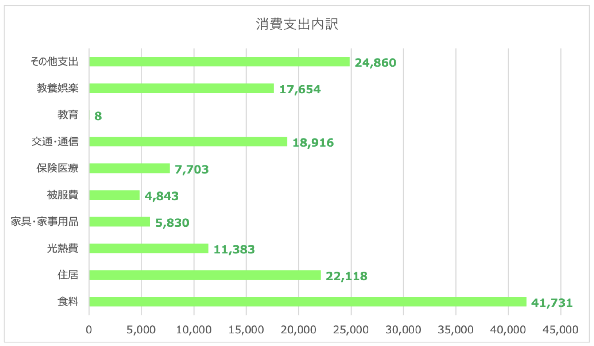 独身の40歳〜50歳でセミリタイアするのに貯金3000万円では少ない？55歳でアーリーリタイアするにも5000万円必要？男性と女性の場合で検証！ -  GLOBAL MACRO