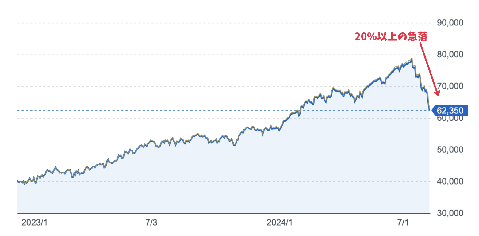 なぜ人気？掲示板では評判のアライアンス・バーンスタイン・米国成長株投信Dコースを今後の見通しを含めて徹底評価！ - GLOBAL MACRO