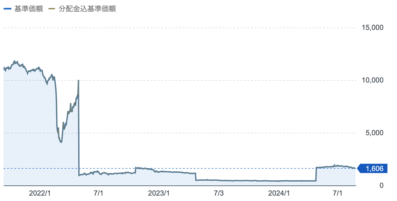 2025年】一番儲かる投資信託とは？これから上がる今買いの銘柄をランキング形式で紹介！ - GLOBAL MACRO