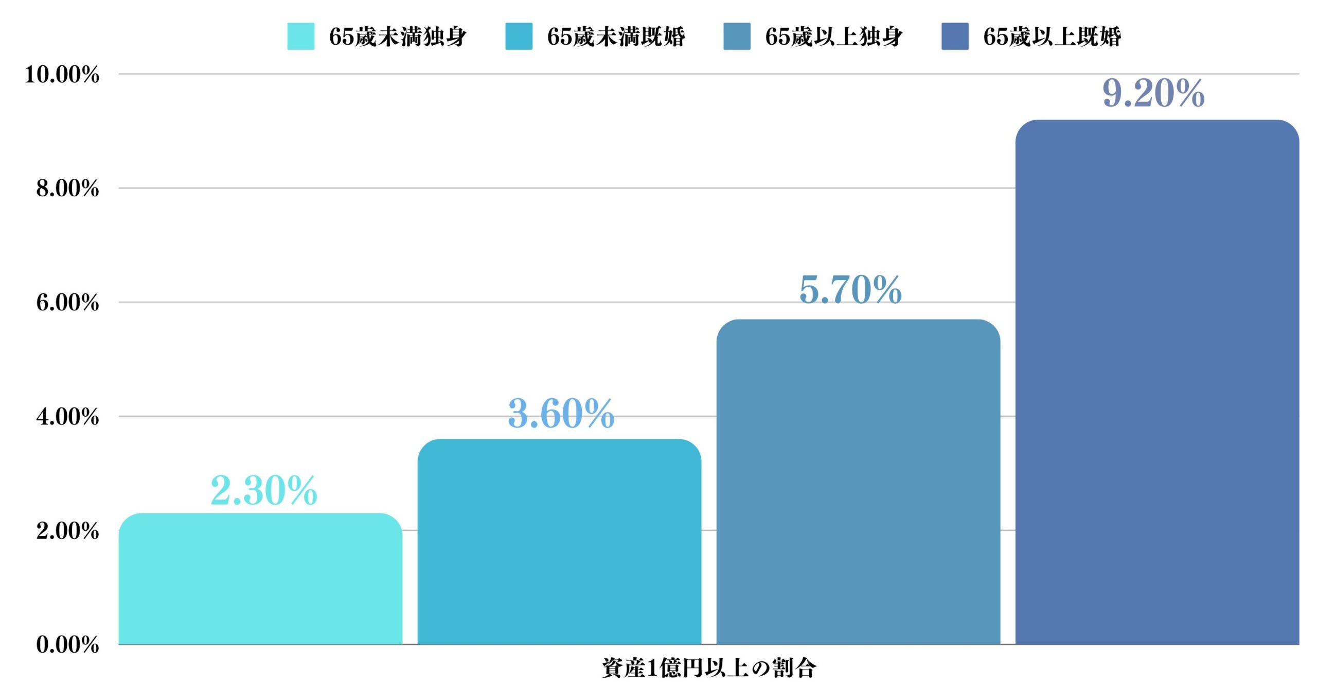 1億円あったらどこに預ける？完全リタイアを目指すためのおすすめの資産運用法を紹介！ - GLOBAL MACRO