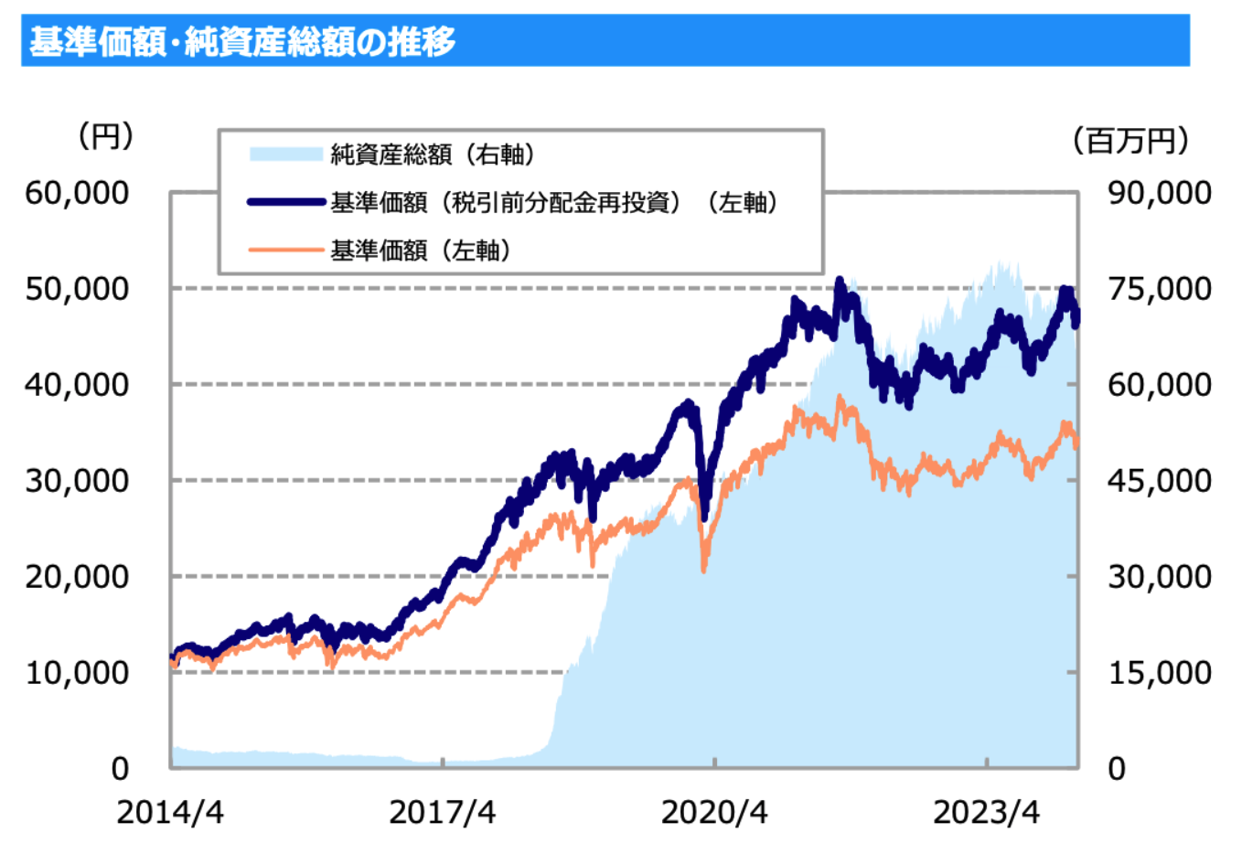 東京海上・ジャパン・オーナーズ株式オープンの基準価額の推移