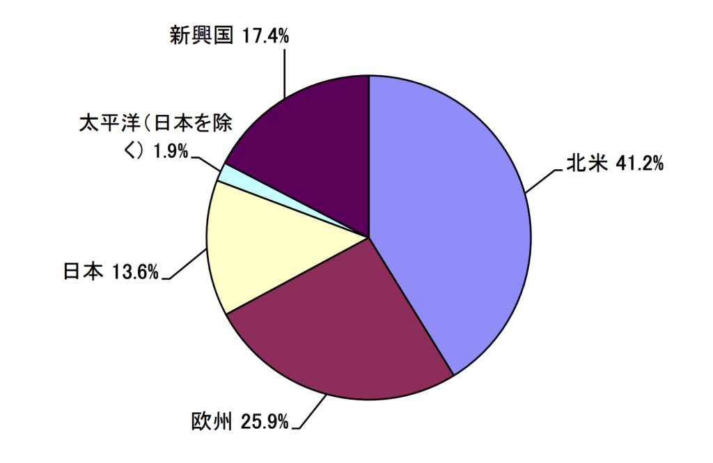 セゾン資産形成の達人ファンドの地域別構成比率